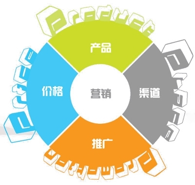企業(yè)網(wǎng)絡(luò)營銷方法概述與市場營銷策劃要點